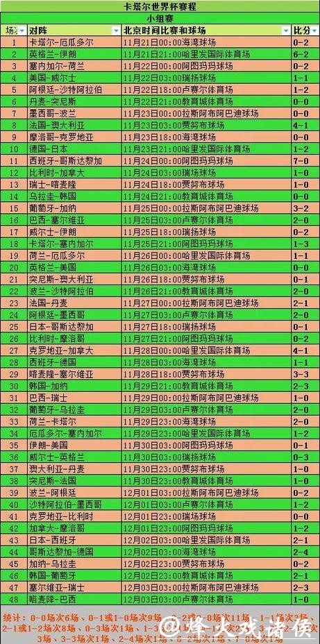 2026世界杯赛事数据全览分析