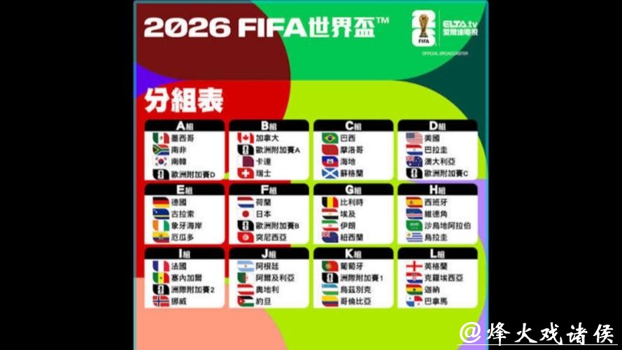 2026世界杯球队实力排名深度分析