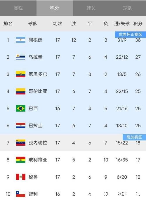 最新世界杯比赛结果汇总 最新世界杯比赛结果汇总