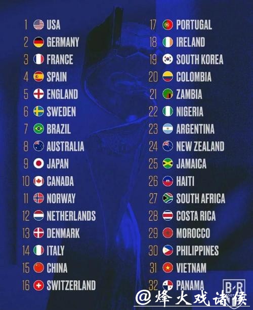 世界杯参赛球队实力深度分析