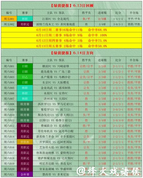推荐实用世界杯投注攻略
