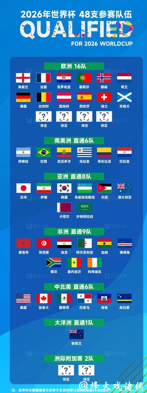 2026世界杯投注截图全解析