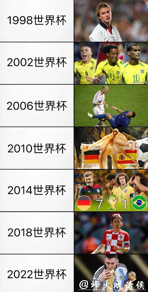 探讨世界杯球队排名变化趋势
