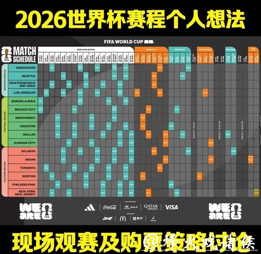 2026世界杯比分预测与赛程分析 2026世界杯比分预测与赛程分析