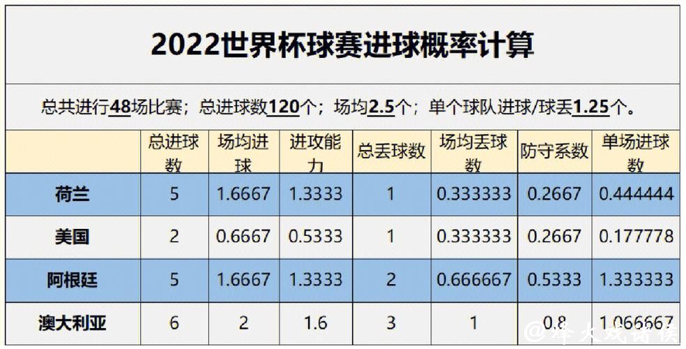 使用数据分析构建精准的世界杯比赛预测模型 使用数据分析构建精准的世界杯比赛预测模型